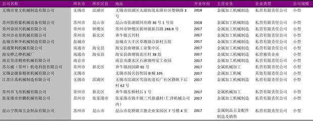 江苏省金属加工机械行业企业名录2018版5388家