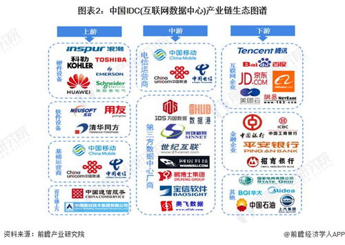 idc 互联网数据中心 行业产业链全景梳理及区域热力地图