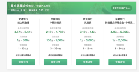 利率最低仅2.15%,江苏受疫情影响小微企业融资绿色通道正式上线