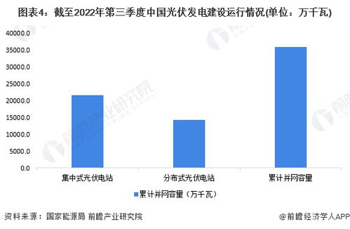 国家发改委能源研究所钟财富 光伏现阶段出现产能过剩,但从远期来看还是有比较大增长空间