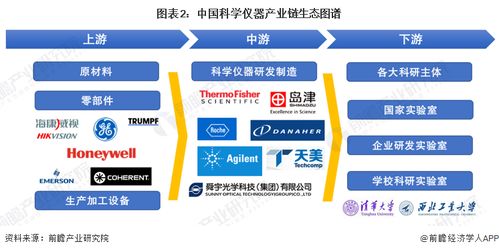 科学仪器行业产业链全景梳理及区域热力地图
