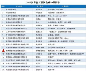朗坤荣登2019江苏互联网企业50强,获评十大创新优秀案例