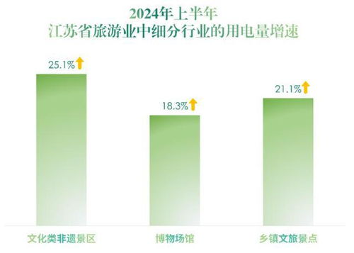 新旧动能加速转换 从半年电力消费数据看江苏产业增长势头