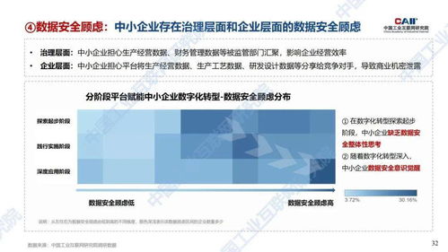 工业互联网平台如何赋能中小企业数字化转型 深入调研5个地区684家企业...