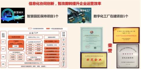 三精管理 | 中复连众:“三精三零”创新管理,持续提升经营管理水平