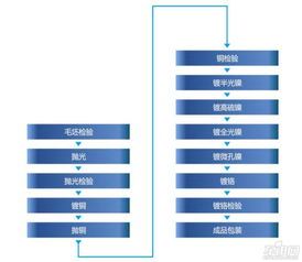 拆车坊解密 昆山轮毂厂爆炸案隐忧及影响