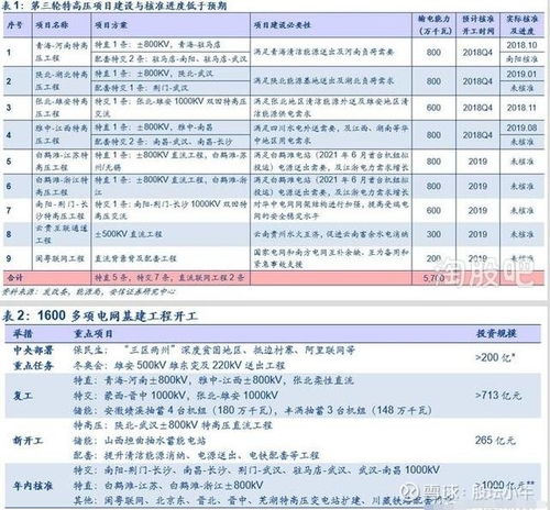 江苏低价智能电网 , 工业互联网概念