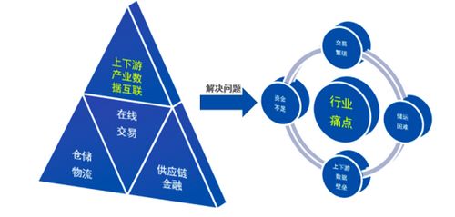 纸源网入选2021年中国产业互联网百强榜