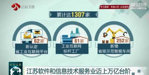 江苏软件和信息技术服务业迈上万亿台阶 数字赋能 江苏智造 全产业链