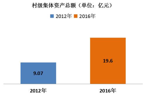 未来,为临湖而来