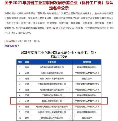 省内行业首家 鹏鹞环保获评江苏省工业互联网发展示范企业 标杆工厂类