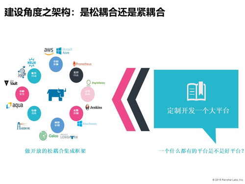 中国软件技术大会落幕,听rancher聊聊传统企业的互联网化转型