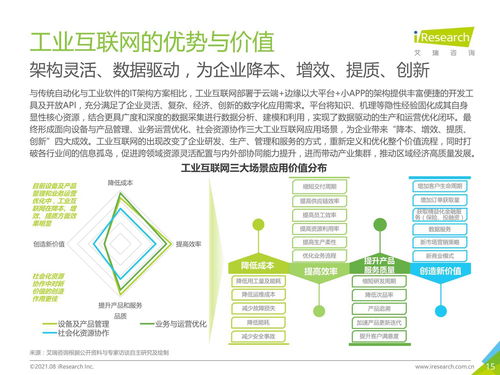 2021年 新基建 背景下中国工业互联网与工业智能研究报告