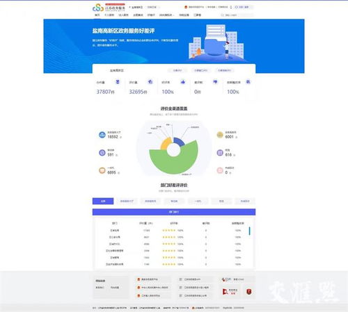 我 开店 您 办事 我们更懂您 盐南高新区新版政务服务旗舰店升级上线
