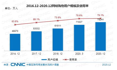 在港上市互联网企业总市值最高 江苏网信独角兽趋增 中国互联网的这些事你知道吗