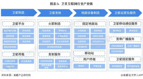 spacex旗下星链获得印尼运营许可 机构预测 马斯克星链今年收入有望突破66亿美元