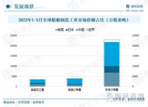 2023年中国船舶制造行业发展现状分析 江苏省保持领先地位,产品出口态势持续向好