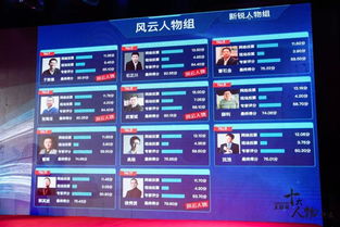 激荡2017,寻找江苏互联网创业江湖 突围者 丨2017年度互联网十大新锐人物与创新力产品评选启动
