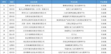 政策速递 省工信厅丨关于2018年江苏省工业互联网发展示范企业 平台类 认定公示
