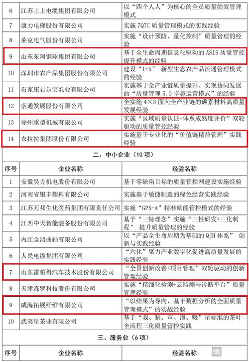 全国48个,魏桥纺织入选