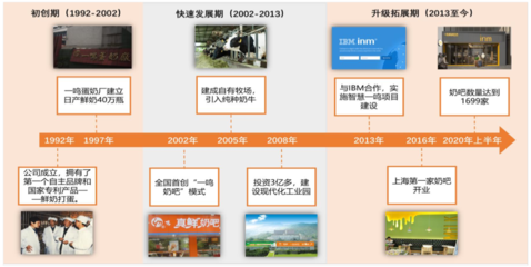 早餐企业上市,长三角为何缺了江苏
