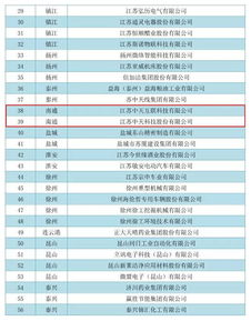 中天科技两家企业入选江苏省首批工业互联网发展示范企业