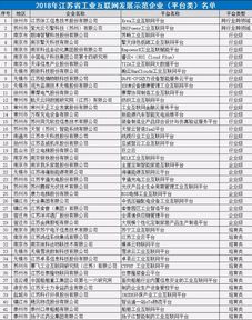 江苏六大工业互联网平台荣获国家首批星级平台
