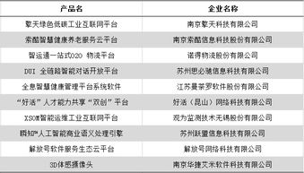 今天 江苏互联网 年度之战 ,独角兽 行业巨头巅峰对决 附十大新锐人物 十大创新力产品全名单