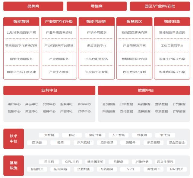 格力·京东云智能工厂,荣获江苏省智能制造示范车间