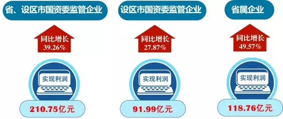 开门红!一季度江苏国有企业经济效益保持较快增长!