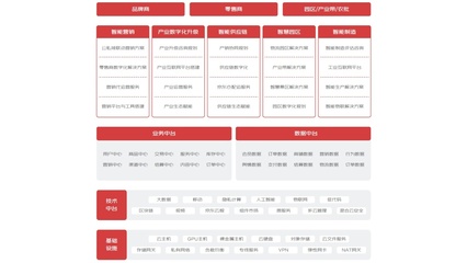 格力·京东云智能工厂,荣获江苏省智能制造示范车间