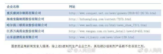 高血压患者注意!华海药业召回含致癌物降压药原料药