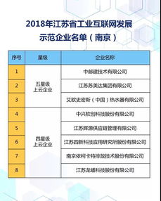 我市8家企业入选江苏工业互联网发展星级示范企业公示名单