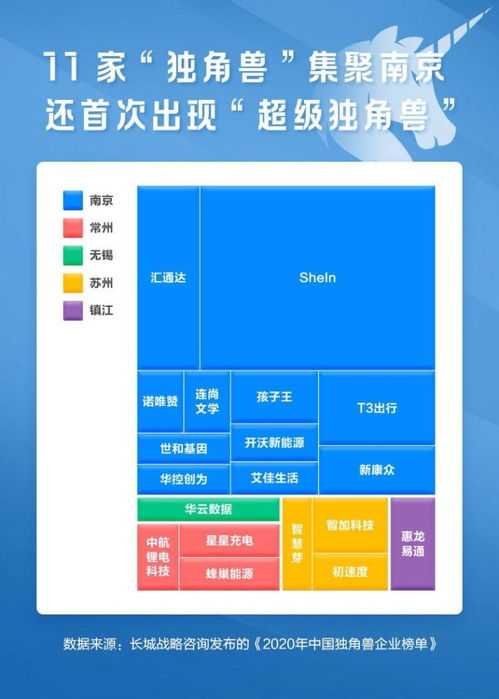 江苏独角兽企业增至19家 6张图揭示新经济画像