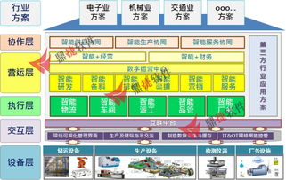 鼎捷软件成功入选重庆、长沙经开区智能制造服务商资源池名单