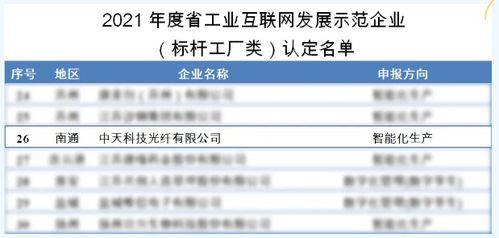 南通中天光纤荣获江苏省工业互联网发展示范企业称号